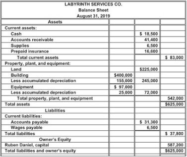 xero how to post depreciation