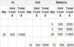 double entry accounting software
