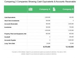 accounts recievable process