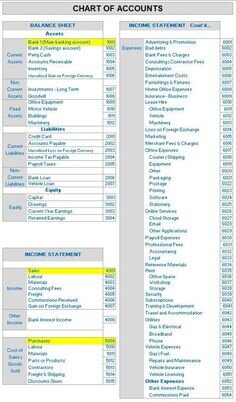 xero chart of accounts templates