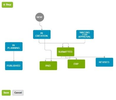 xero workflow