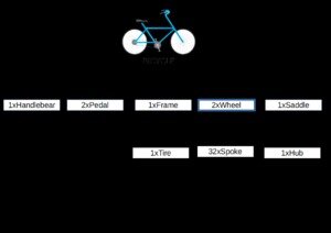 types of inventory