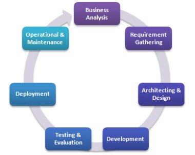 setting up an accounting system for a new company