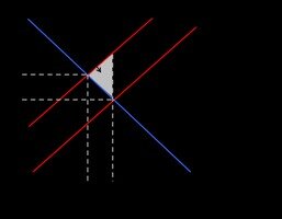 how to forecast demand