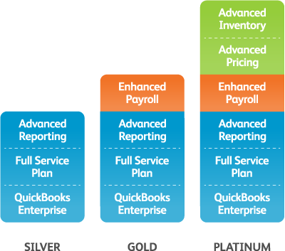 how much is payroll xero