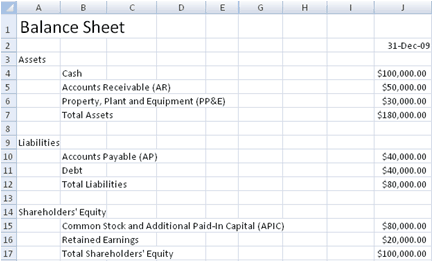 balance sheet template