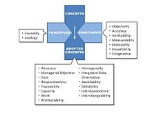 accountancy business and management