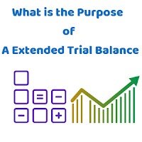 purpose of depreciation