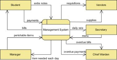 setting up an accounting system for a new company