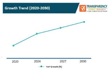 business forecasting software